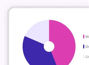 Répartition des canaux d'achat capturés par 10%