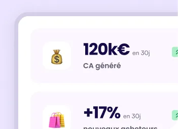 Indicateurs CA généré et nouveaux acheteurs