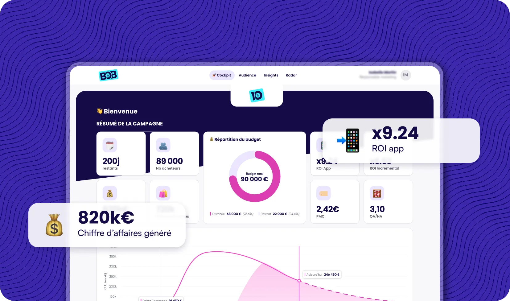 Interface de la plateforme BOB de pilotage de campagnes
